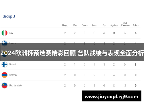 2024欧洲杯预选赛精彩回顾 各队战绩与表现全面分析