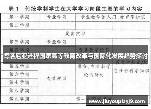 博洛尼亚进程国家高等教育改革与国际化发展趋势探讨