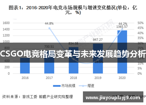 CSGO电竞格局变革与未来发展趋势分析